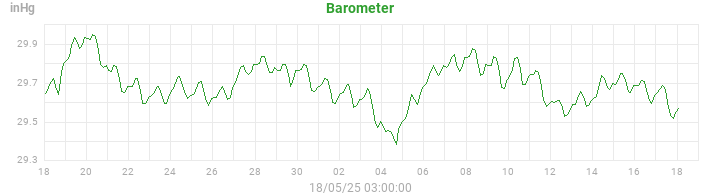 barometer
