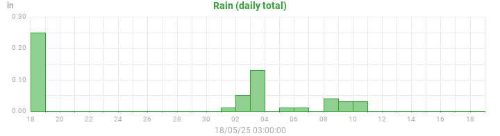 rain