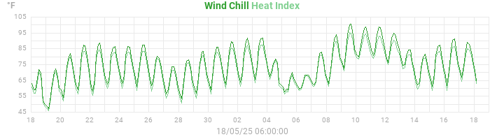 heatchill