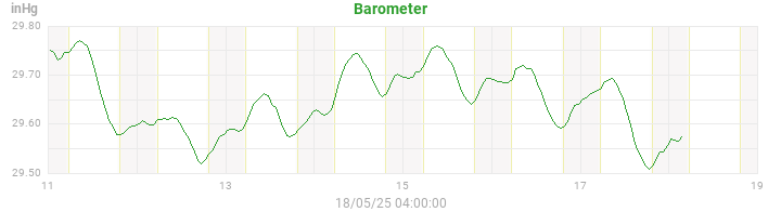 barometer