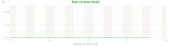 rain