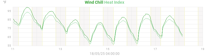 heatchill