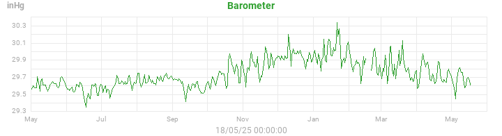 barometer