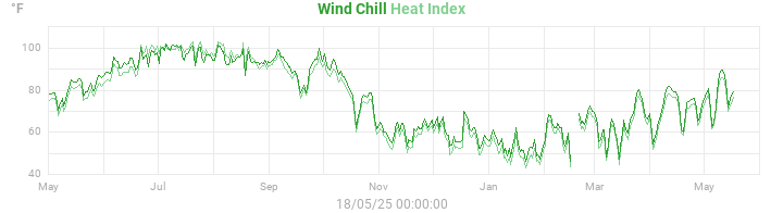 heatchill