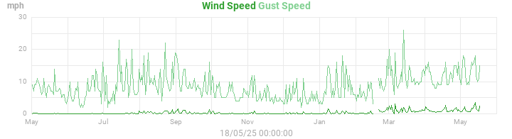 wind